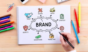 Read more about the article Create Visual Identity For Your Busines | The Definitive Guide