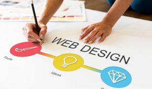 Read more about the article 6 Website Builder For Real Estate Investor And Wholesalers